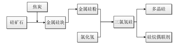 永利集团·yl(中国游)官方网站
