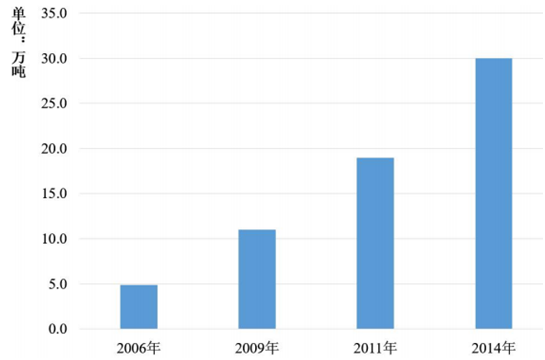 永利集团·yl(中国游)官方网站