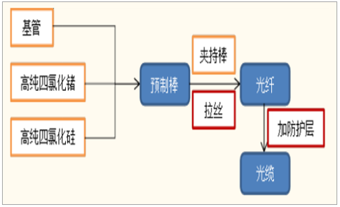 �������š�yl(�й���)�ٷ���վ